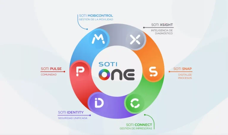 V-Valley offrira les solutions de mobilité commerciale de SOTI