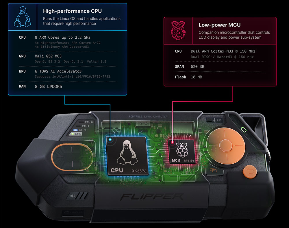 Schéma montrant le processeur Linux RK3576 de Flipper One aux côtés de son microcontrôleur basse consommation compagnon.