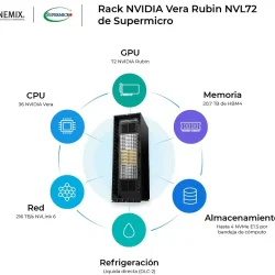 Nemix : infrastructure de IA du service à l&rsquo;architecture