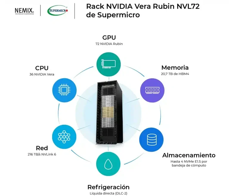 Nemix : infrastructure de IA du service à l&rsquo;architecture